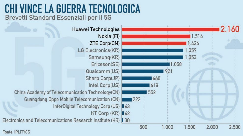 Affari e controlli, perché la Cina è così ossessionata dalla rete 5G Affari e controlli, perché la Cina è così ossessionata dalla rete 5G