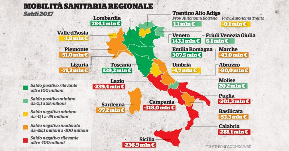 Aspettando l’autonomia, il Nord incassa dalla sanità Aspettando l’autonomia, il Nord incassa dalla sanità